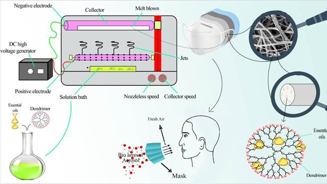 تسجيل براءة اختراع لاختراع "طبقات الألياف النانوية ذات القدرة على الإطلاق المتحكم" في خارج إيران 1 یییییییییییییییییییییی crop