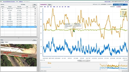 Iranian-made system to survey health of structures