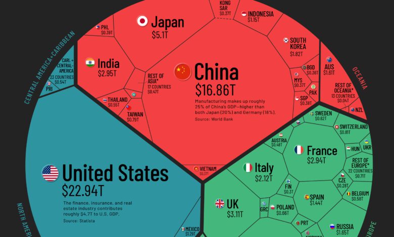 Global GDP by Country 2021 V15 Mobile 1