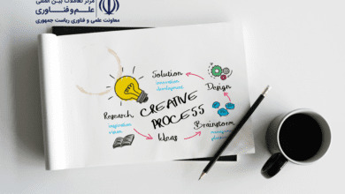 creative process development ideas diagram copy