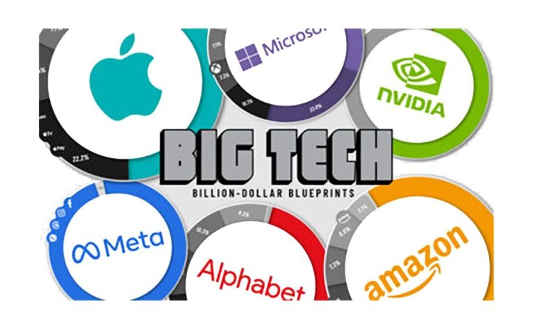 Tech Giant Revenues S